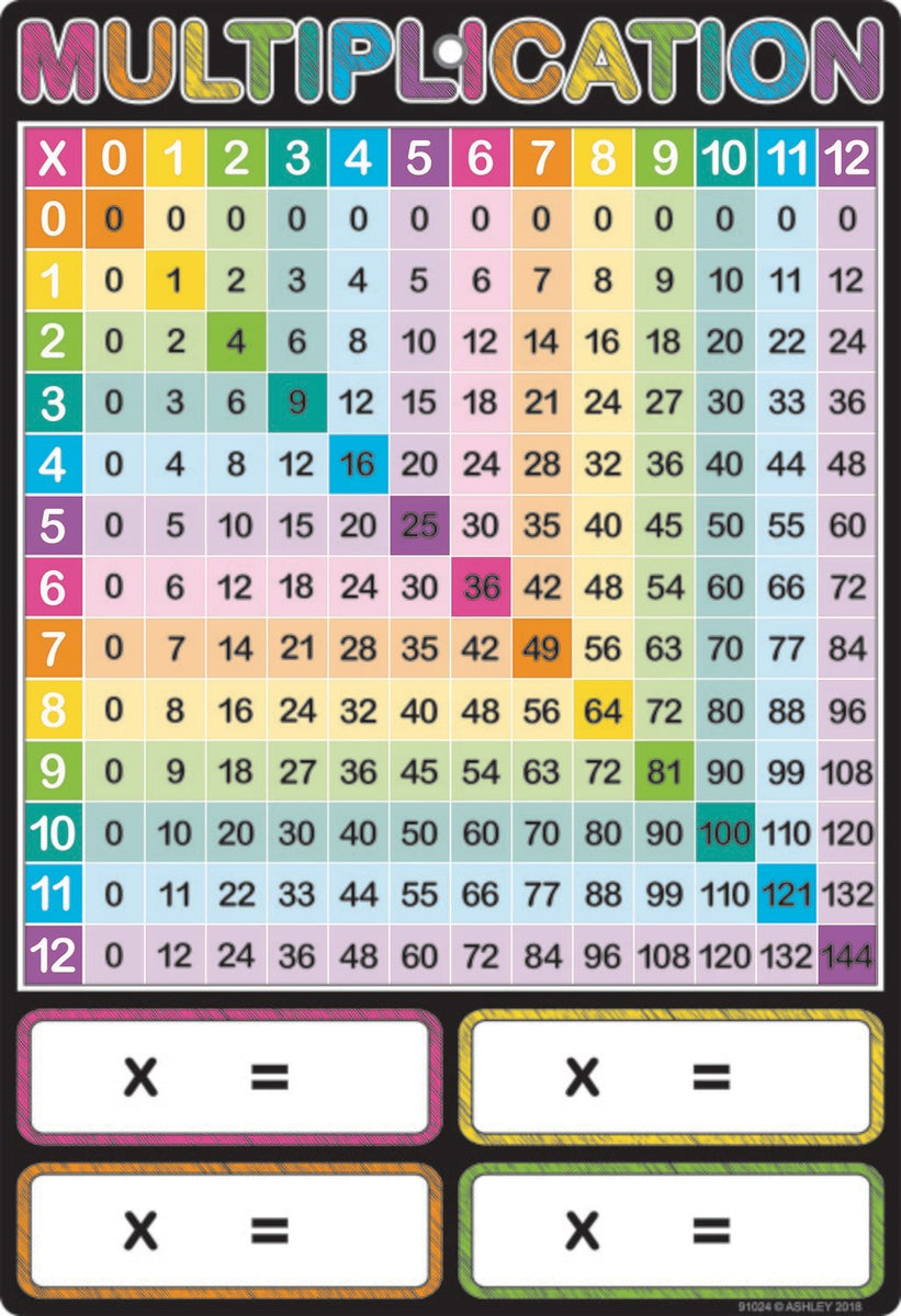 Ashley MULTIPLICATION Smart Poly Chart 13