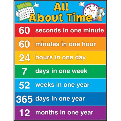 Carson Dellosa All About Time Poster, Grades 1-5 (CD 6381)
