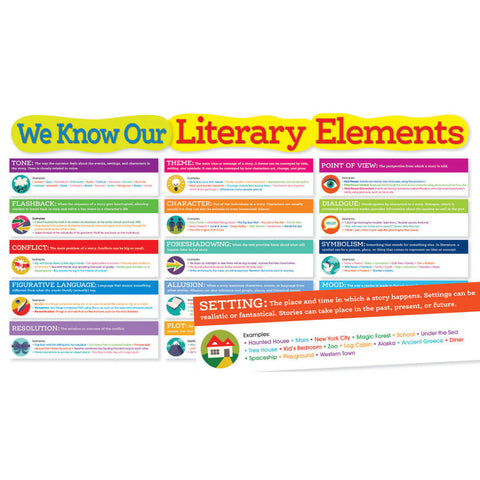 Scholastic Literary Elements Bulletin Board Set (SC 565368)