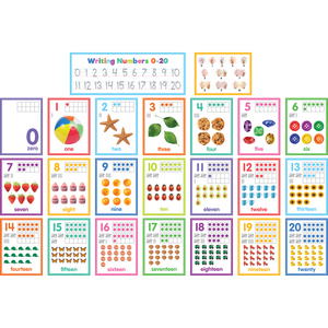 Teacher Created Colorful Numbers 0-20 Bulletin Board (TCR 6589)
