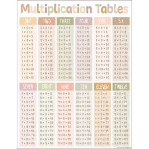 Teacher Created Resources Terrazzo Tones Multiplication Tables Chart (TCR 7874)