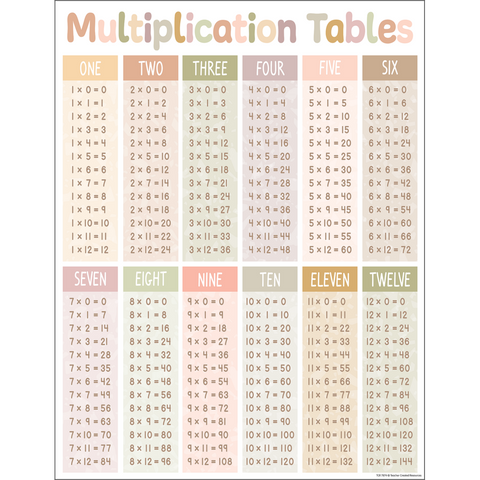Teacher Created Resources Terrazzo Tones Multiplication Tables Chart (TCR 7874)