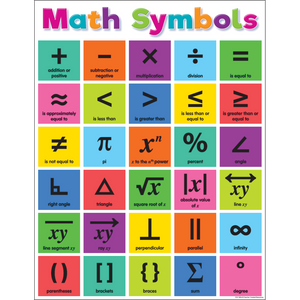 Teacher Created Colorful Math Symbols Chart (TCR 7896)