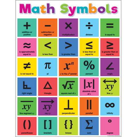 Teacher Created Colorful Math Symbols Chart (TCR 7896)