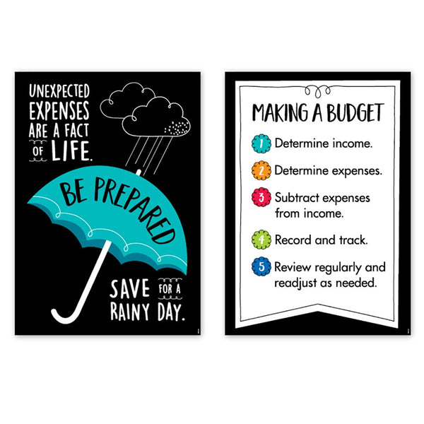 Creative Teaching Press Financial Literacy Posters, 4 Pack (CTP 10609)