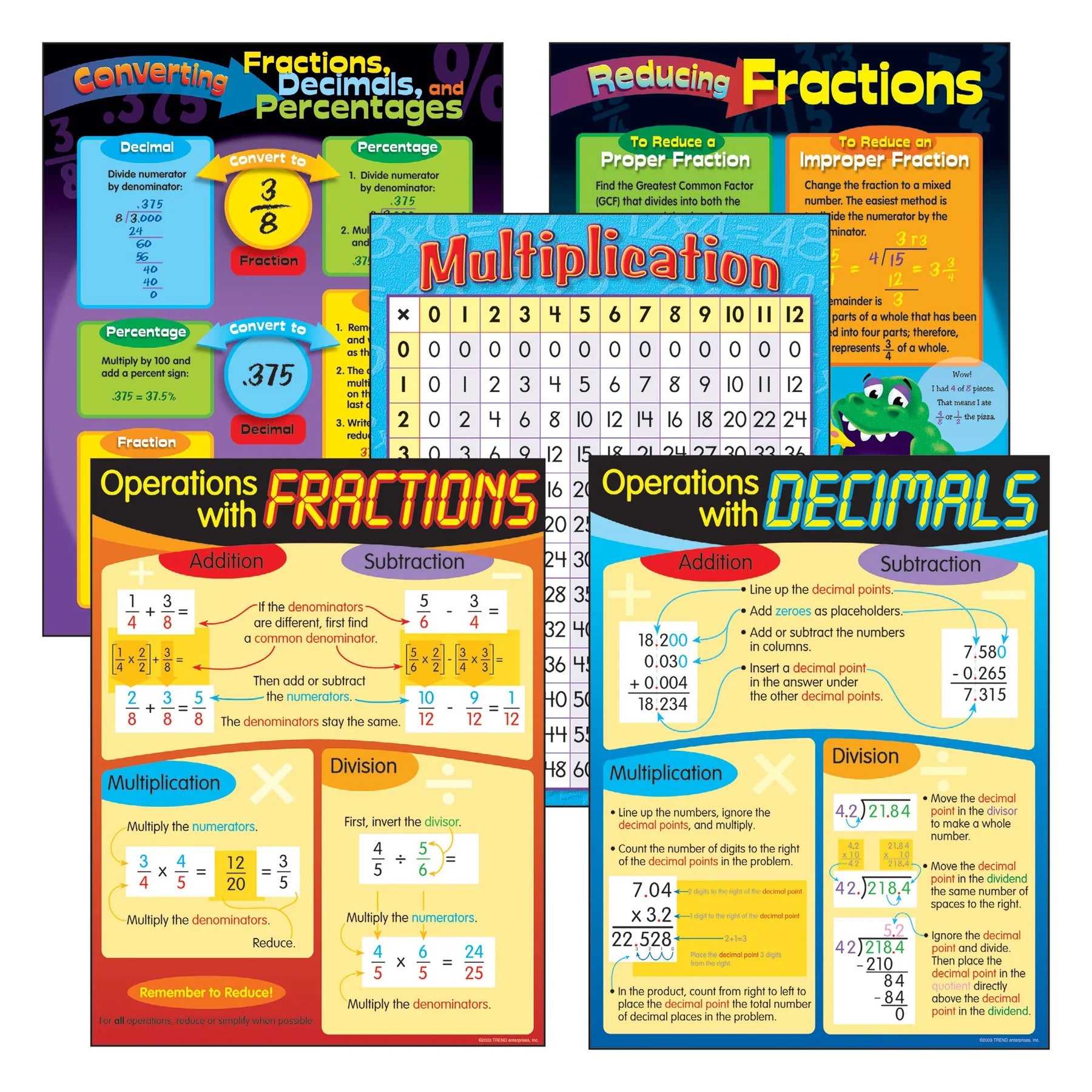 Trend Operations With Fractions & Decimals Learning Chart Combo Pack ...
