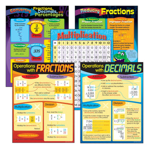 Trend Operations With Fractions & Decimals Learning Chart Combo Pack (T 38919)