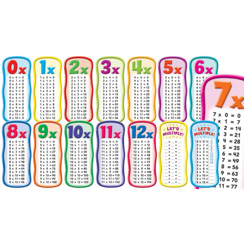 Scholastic Multiplication Tables Bulletin Board Set (SC 565364)
