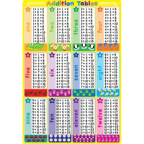 Ashley Smart PolyDry Erase Chart Addition Tables, 13" X 19" (ASH91074)