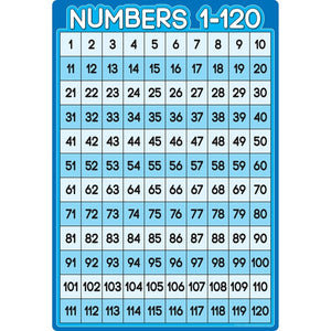 Ashley Smart Poly  Chart Numbers 1-120, 13" X 19" (ASH91078)