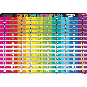 Ashley Smart Poly Single Sided Postermat Pals, Number Line Minus 20 To 120, 12" X 17.25" (ASH95210)