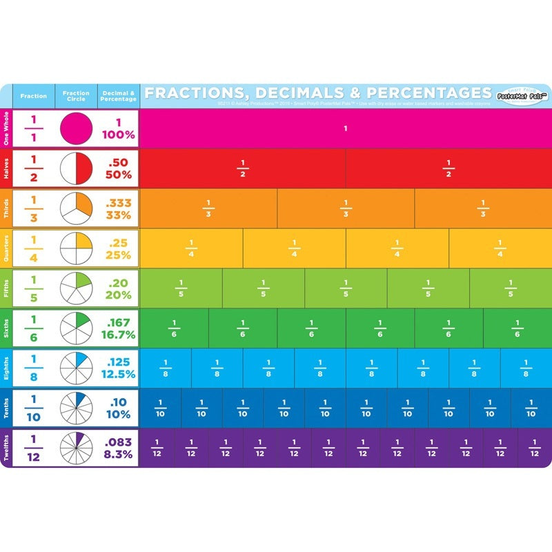 Ashley Smart Poly Single Sided Postermat Pals, Benchmark Fractions, 12" X 17.25" (ASH 95211)