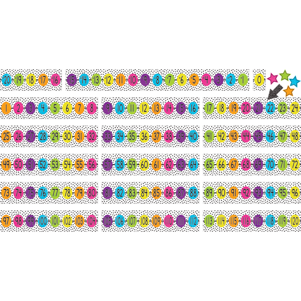Teacher Created Brights 4Ever Number Line (-20 to 120) Bulletin Board, 24 Pieces (TCR 6922)