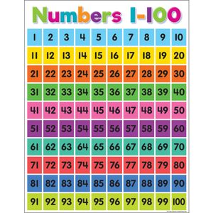 Teacher Created Resources Colorful Numbers 1-100 Chart (TCR7106)