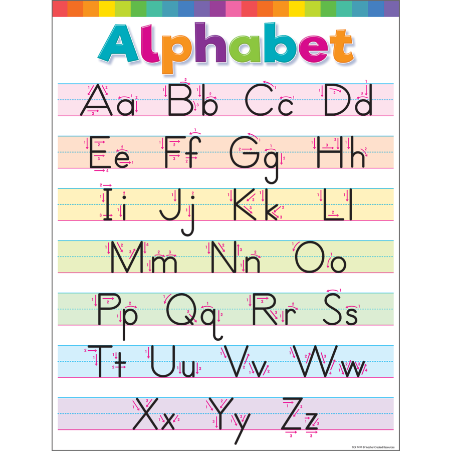 Teacher Created Colorful Write the Alphabet Chart 17" x 22" (TCR 7497)