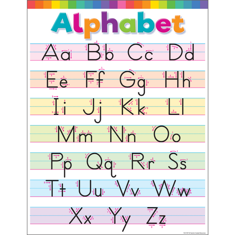 Teacher Created Colorful Write the Alphabet Chart 17" x 22" (TCR 7497)
