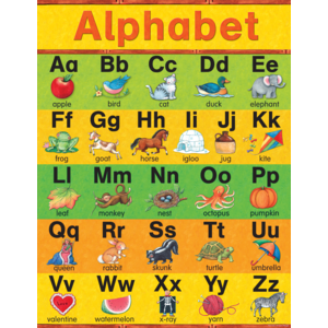 Teacher Created Alphabet Chart from Susan Winget (TCR 7635)