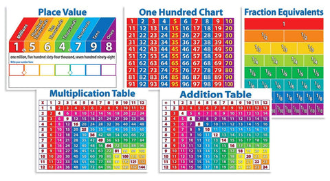Scholastic Primary Math Charts Bulletin Board (SC 511828)
