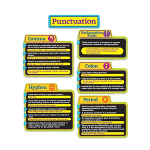 Eureka Punctuation Bulletin Board Set (EU 847084)