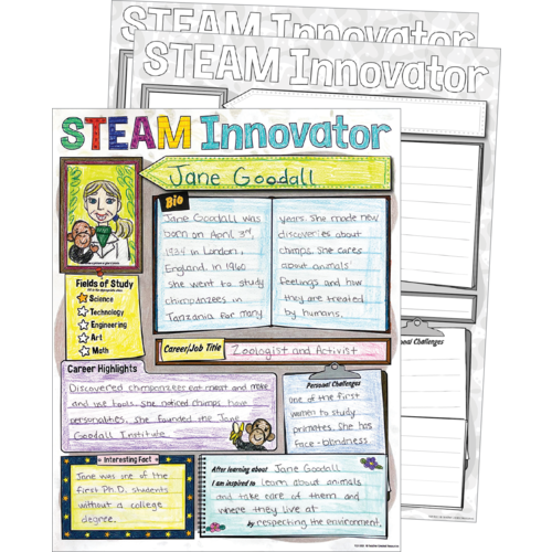 Teacher Created STEAM Innovator Poster Pack (TCR 8501)