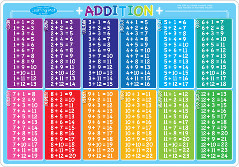 Ashley ADDITION Smart Poly Learning Mat 12" x 17" (95008)