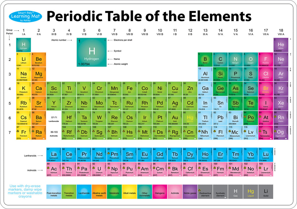 Ashley Smart Poly Learning Mat PERIODIC TABLE 12" x 17" (ASH95015 ...