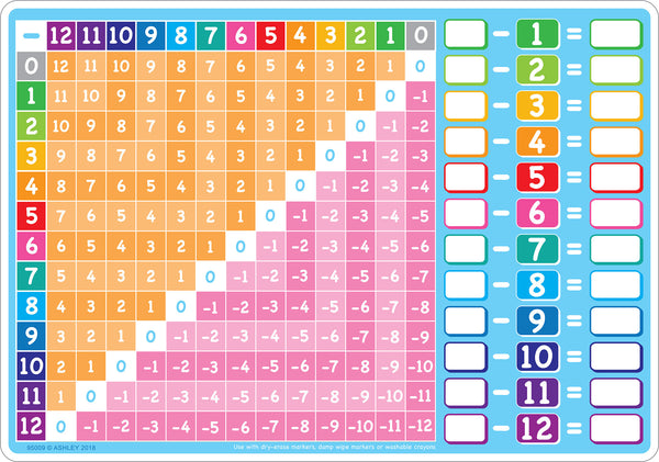 Ashley Subtraction Smart Poly Learning Mat Chart Poster 13" x 19" (95009)