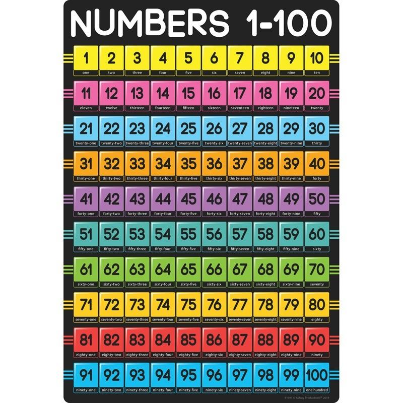 Ashley Productions Smart Poly Chart Numbers 1-100, 13" X 19" (ASH91091)