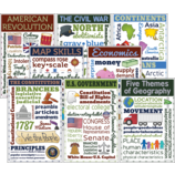 Teacher Created Social Studies Chatter Charts Poster Set (TCR 3105)