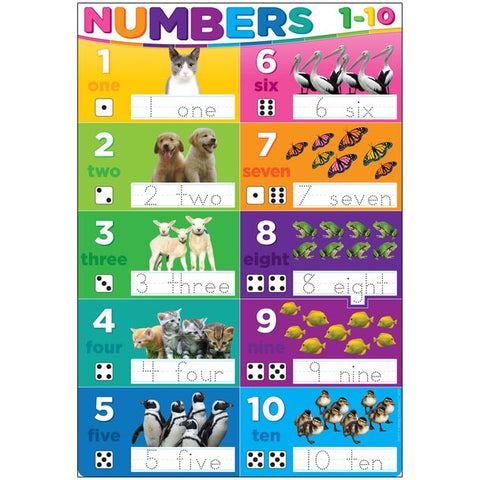 Ashley Smart Poly Numbers 1-10 Dry Erase Chart 13" x 19" (ASH91077)
