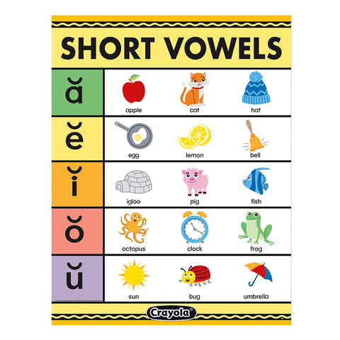 Eureka Crayola Short Vowels Poster , 17" x 22" (EU 837556)