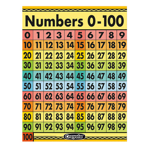 Eureka Crayola Numbers 0-100 Poster , 17" x 22" (EU 837558)