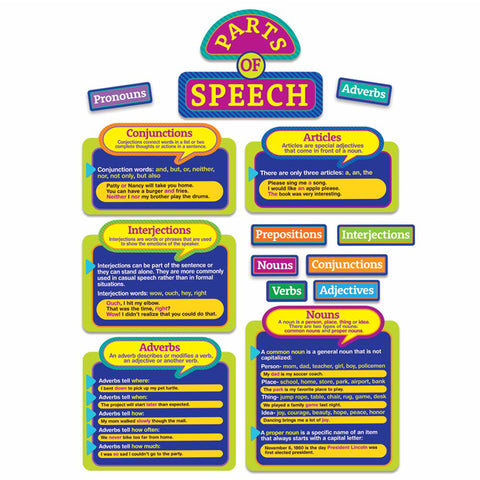 Eureka Parts of Speech Bulletin Board Set (EU 847083)