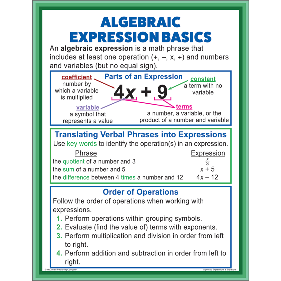 Teacher Created Algebraic Expressions \u0026 Equations Poster Set, 17\, image size:900x900