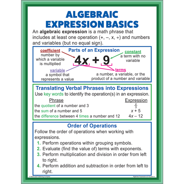 Teacher Created Algebraic Expressions & Equations Poster Set, 17" x 22" (P 088)