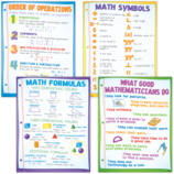 Teacher Created Math Basics Poster Set (P130)