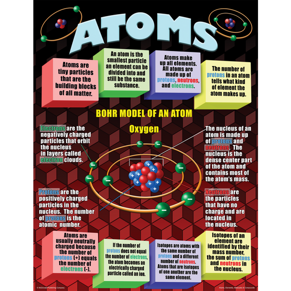 Teacher Created Atoms, Elements, Molecules & Compounds Poster Set (P 153)