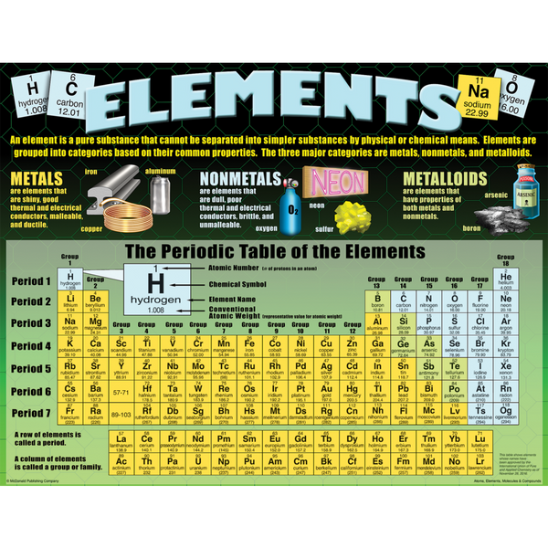 Teacher Created Atoms, Elements, Molecules & Compounds Poster Set (P 153)