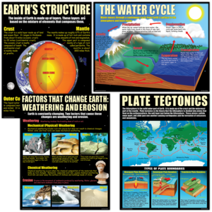 Teacher Created Earth Science Basics Poster Set of 4, 17" x 22" (MCP 211)