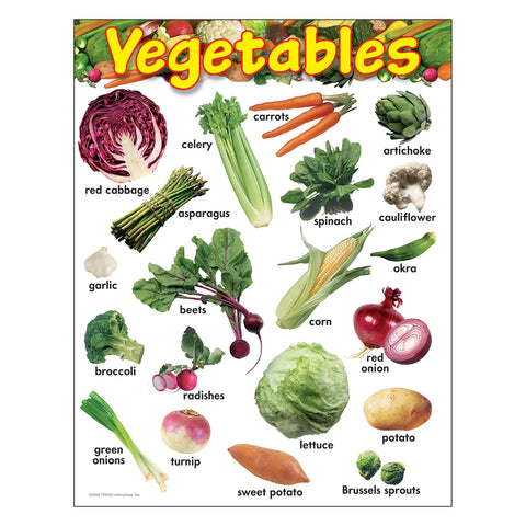 Trend Vegetables Learning Chart (T38248)