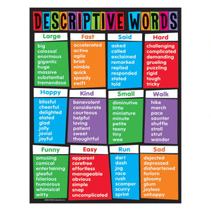 Trend Descriptive Words Learning Chart (T38282)