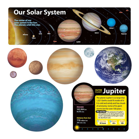 Solar System Bulletin Board Set (T8014)