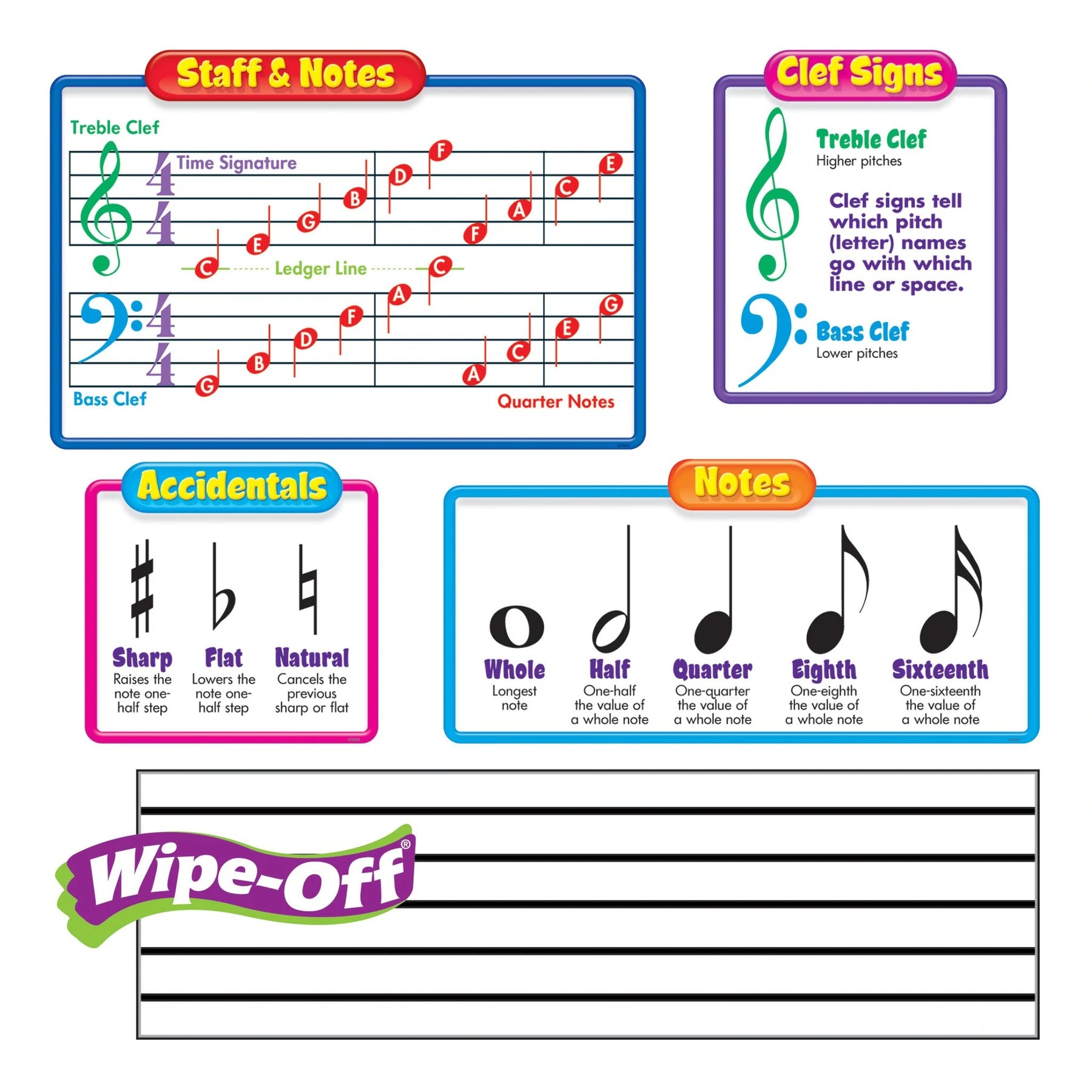 Trend Music Symbols - Wipe-Off® Bulletin Board Set (T8189)