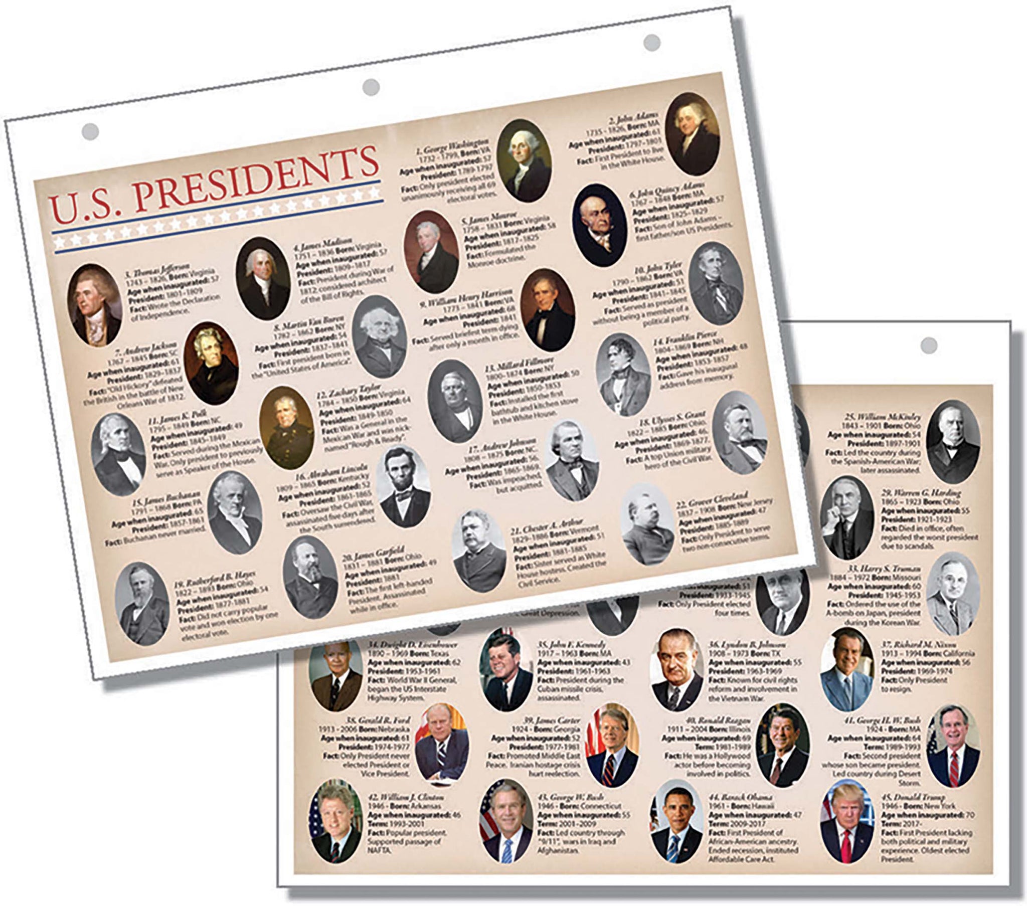Kappa Map US Presidents Notebook Primer Information Card (M1576629)