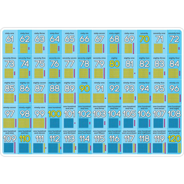 Ashley Smart Poly Double-sided Learning Mat, Base Ten 0-120 (ASH95038)